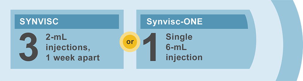 Dosing options to suit your patients’ needs